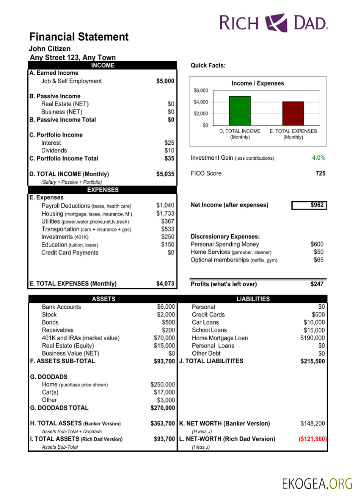 Relevé bancaire USA Rich Dad Modèle Word et PDF scr